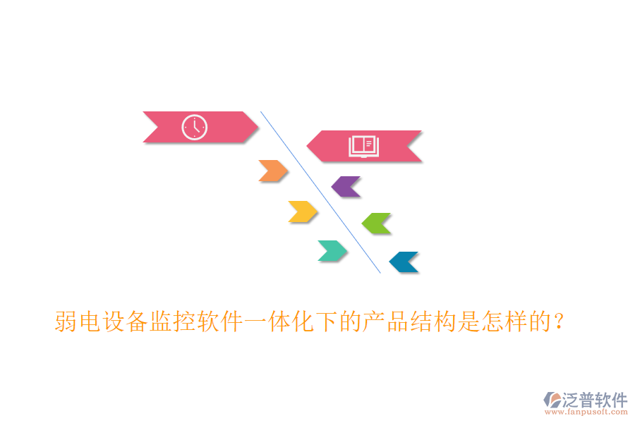 弱電設(shè)備監(jiān)控軟件一體化下的產(chǎn)品結(jié)構(gòu)是怎樣的？