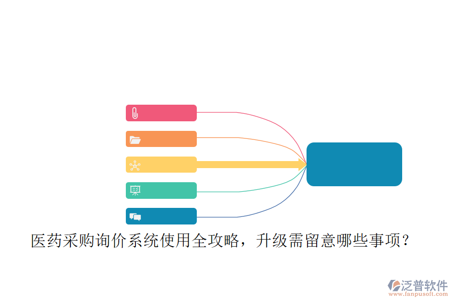 醫(yī)藥采購詢價系統(tǒng)使用全攻略，升級需留意哪些事項？