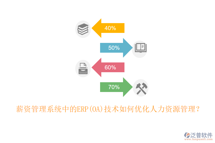 薪資管理系統(tǒng)中的ERP(OA)技術(shù)如何優(yōu)化人力資源管理？