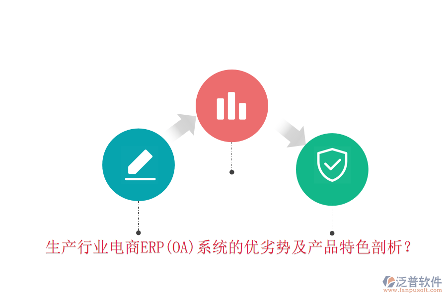 生產(chǎn)行業(yè)電商ERP(OA)系統(tǒng)的優(yōu)劣勢(shì)及產(chǎn)品特色剖析？