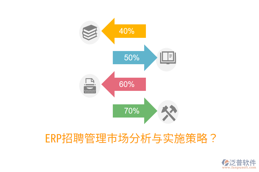  ERP招聘管理市場分析與實施策略？