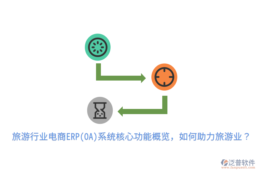  旅游行業(yè)電商ERP(OA)系統(tǒng)核心功能概覽，如何助力旅游業(yè)？