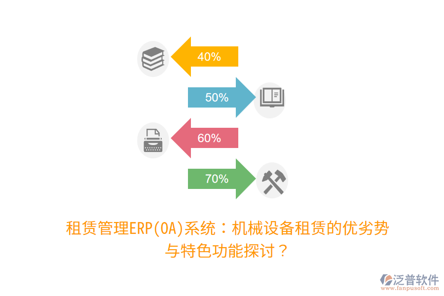 租賃管理ERP(OA)系統(tǒng)：機械設(shè)備租賃的優(yōu)劣勢與特色功能探討？