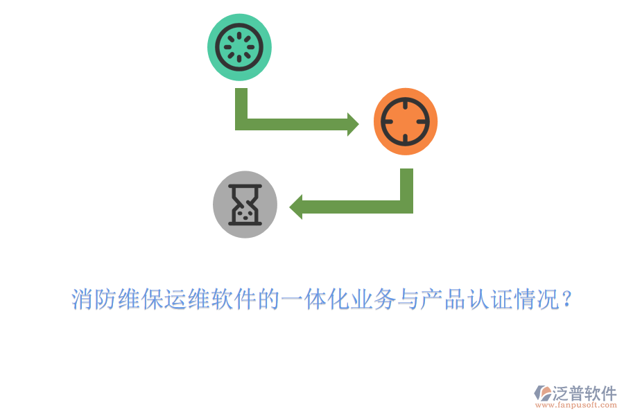 消防維保運維軟件的一體化業(yè)務(wù)與產(chǎn)品認(rèn)證情況？