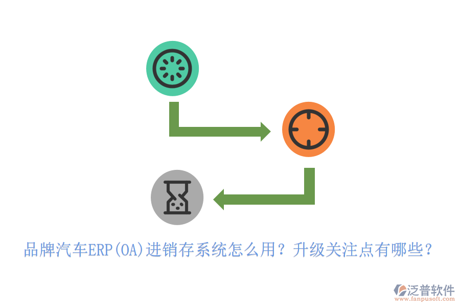 品牌汽車ERP(OA)進銷存系統(tǒng)怎么用？升級關注點有哪些？