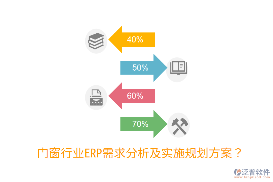  門(mén)窗行業(yè)ERP需求分析及實(shí)施規(guī)劃方案？