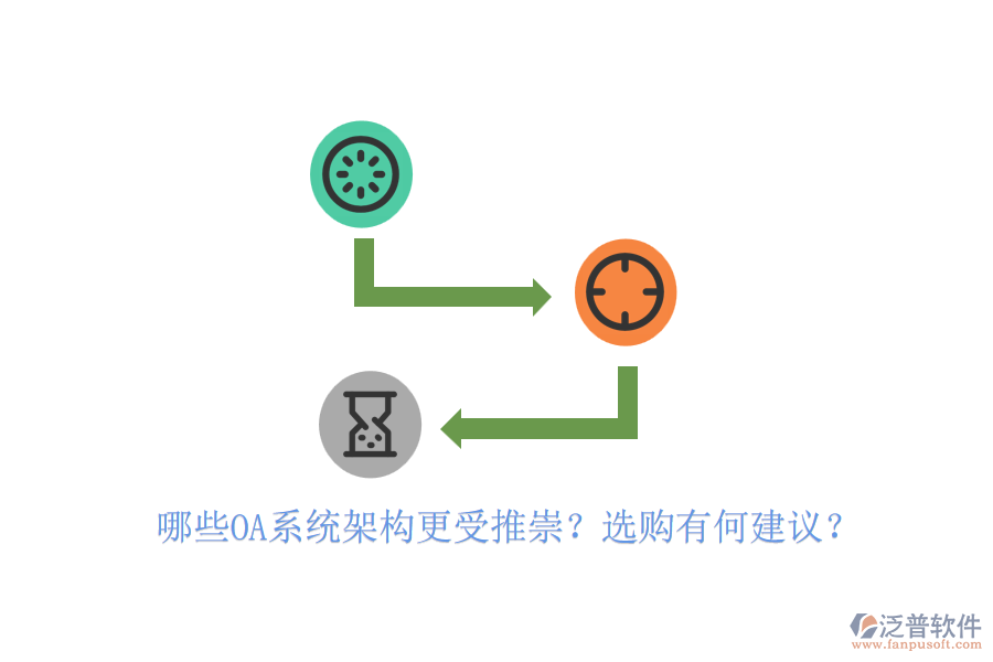 哪些OA系統(tǒng)架構(gòu)更受推崇？選購有何建議？