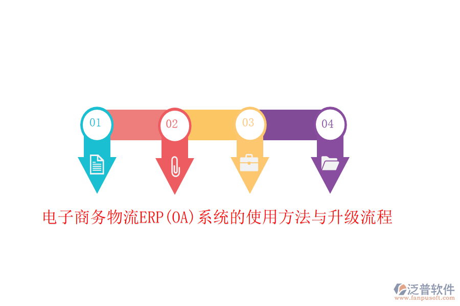 電子商務(wù)物流ERP(OA)系統(tǒng)的使用方法與升級流程