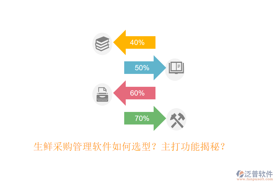 生鮮采購管理軟件如何選型？主打功能揭秘？