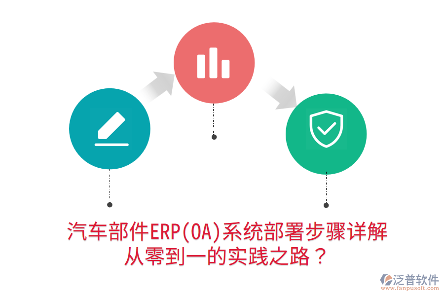  汽車(chē)部件ERP(OA)系統(tǒng)部署步驟詳解，從零到一的實(shí)踐之路？