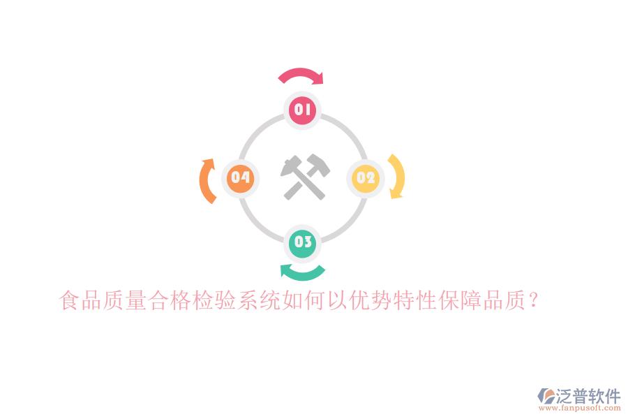 食品質(zhì)量合格檢驗系統(tǒng)如何以優(yōu)勢特性保障品質(zhì)？