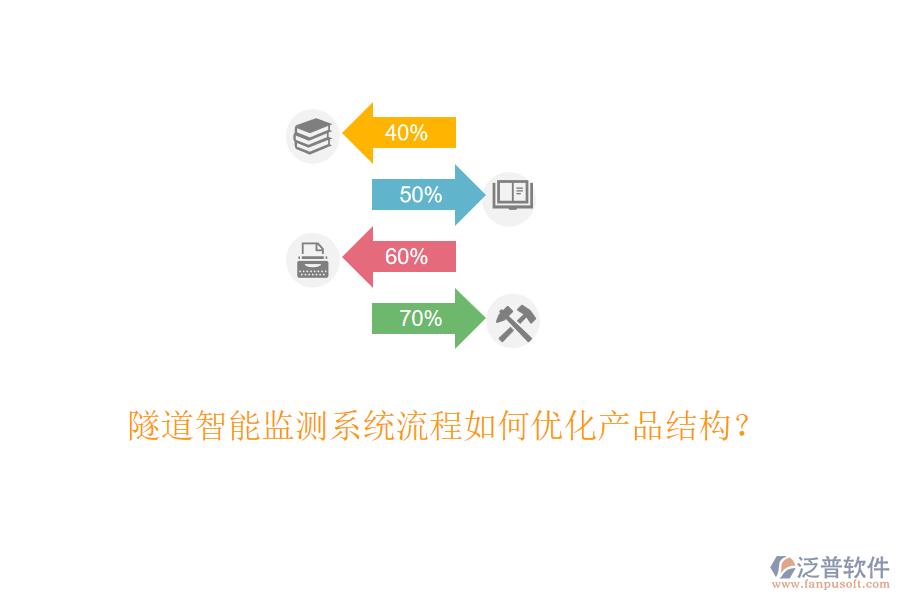 隧道智能監(jiān)測系統(tǒng)流程如何優(yōu)化產(chǎn)品結(jié)構(gòu)？