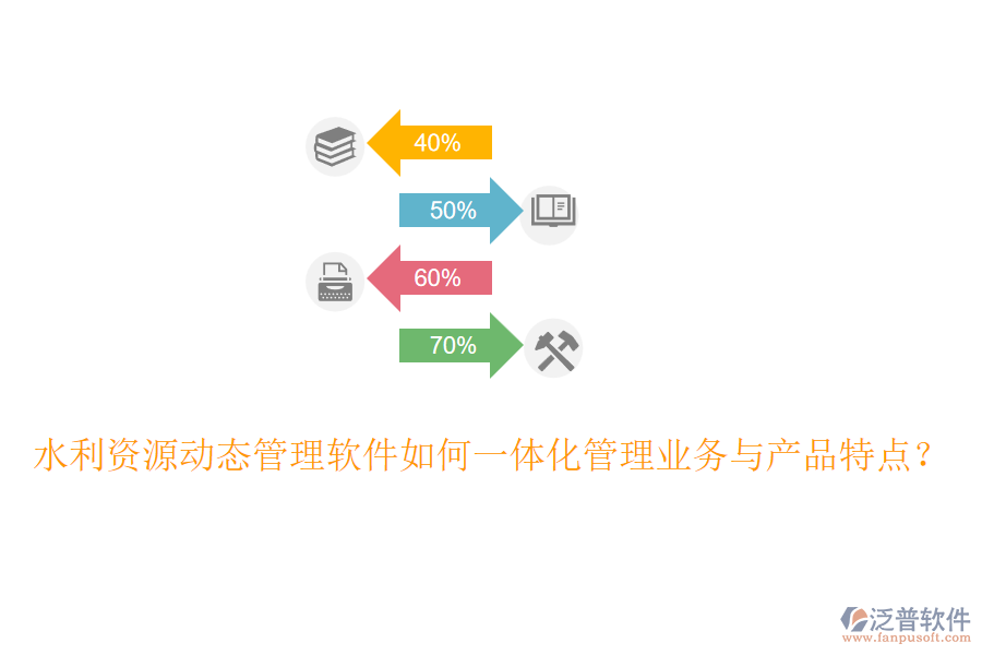 水利資源動(dòng)態(tài)管理軟件如何一體化管理業(yè)務(wù)與產(chǎn)品特點(diǎn)？