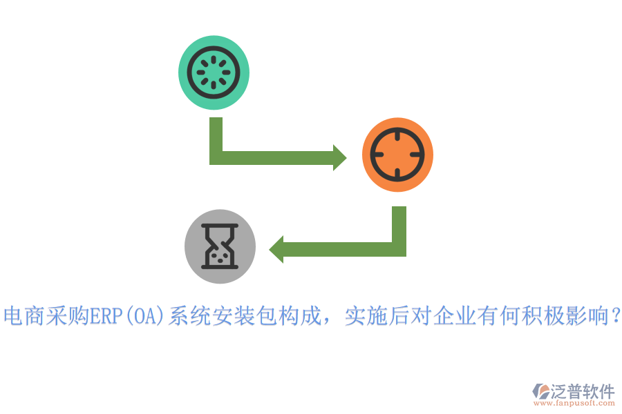 電商采購ERP(OA)系統(tǒng)安裝包構(gòu)成，實施后對企業(yè)有何積極影響？