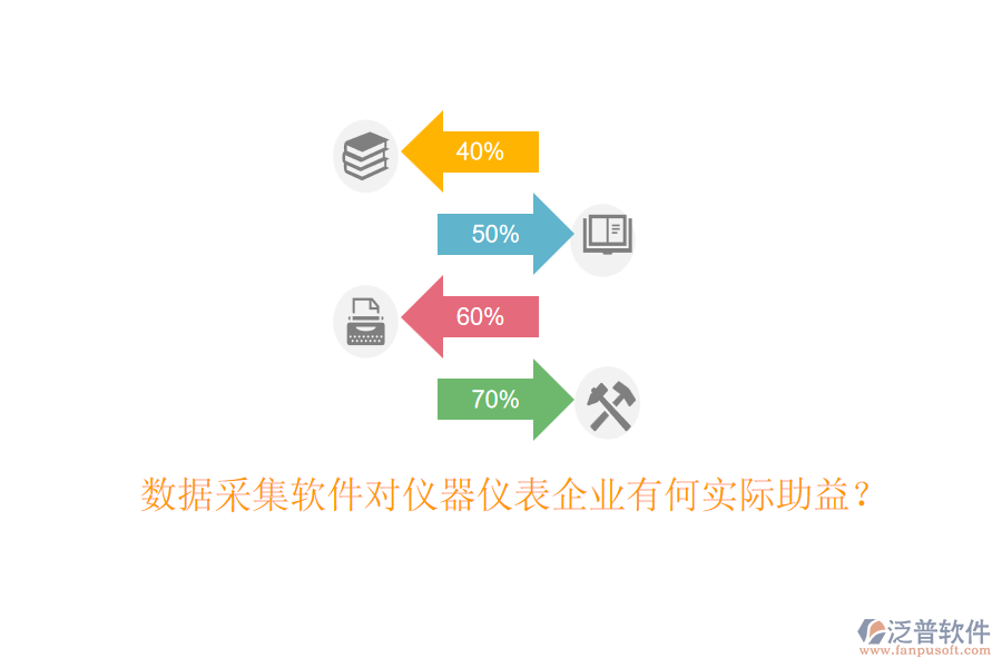數(shù)據(jù)采集軟件對儀器儀表企業(yè)有何實際助益？