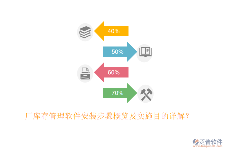 廠庫存管理軟件安裝步驟概覽及實施目的詳解？