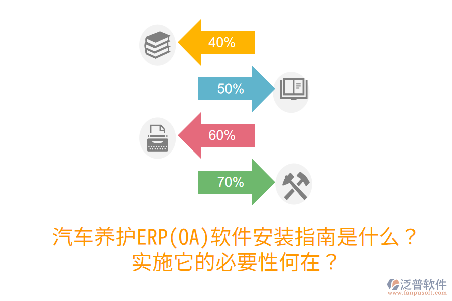  汽車養(yǎng)護(hù)ERP(OA)軟件安裝指南是什么？實(shí)施它的必要性何在？