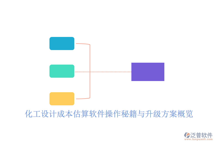 化工設(shè)計成本估算軟件操作秘籍與升級方案概覽