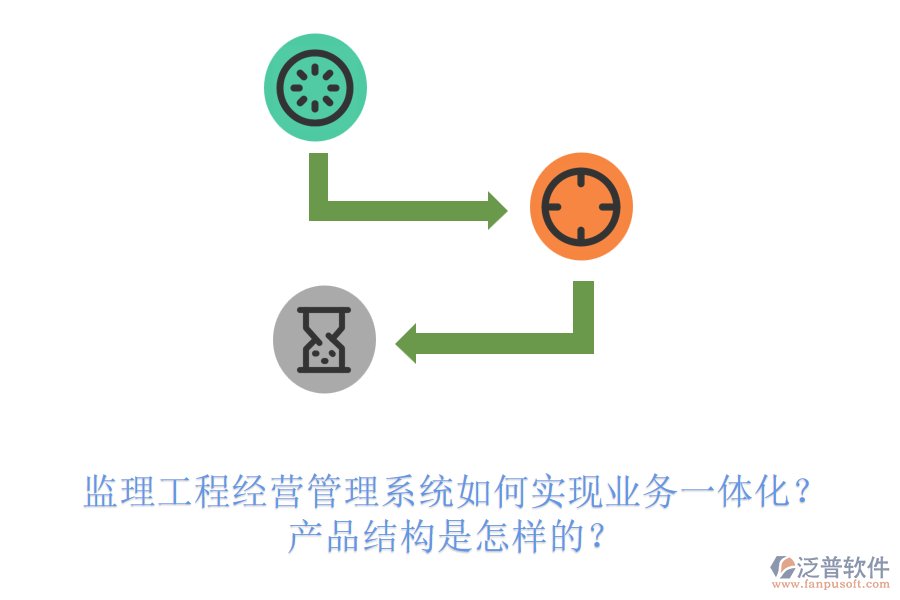 監(jiān)理工程經(jīng)營管理系統(tǒng)如何實(shí)現(xiàn)業(yè)務(wù)一體化？產(chǎn)品結(jié)構(gòu)是怎樣的？
