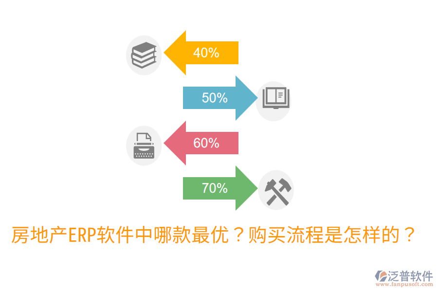  房地產(chǎn)ERP軟件中哪款最優(yōu)？購買流程是怎樣的？