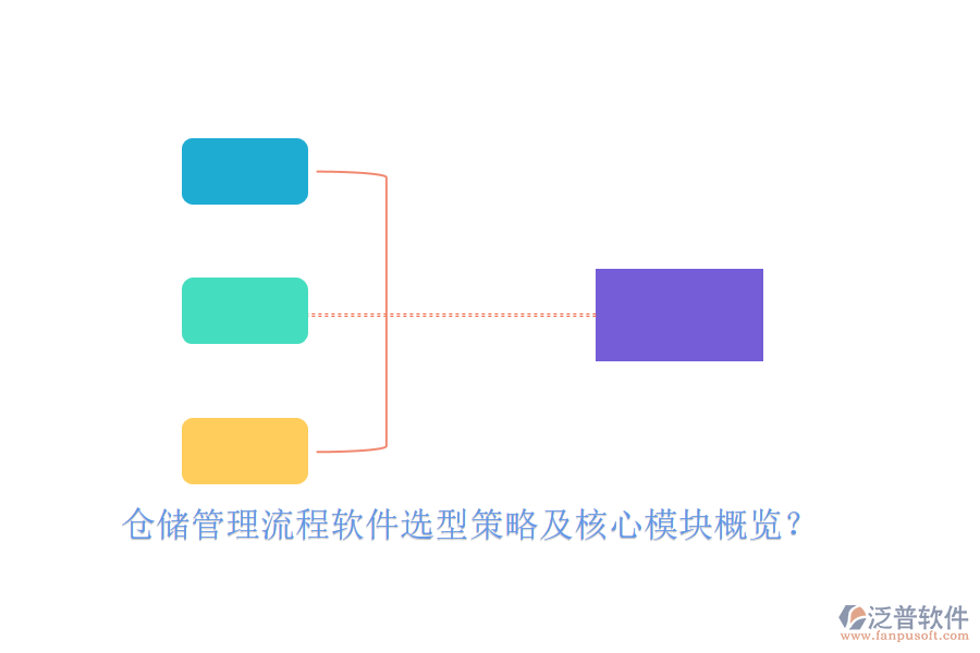 倉儲管理流程軟件選型策略及核心模塊概覽？
