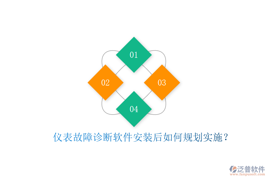 儀表故障診斷軟件安裝后如何規(guī)劃實施？