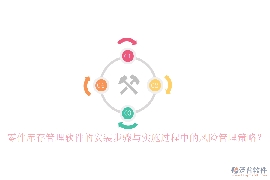 零件庫存管理軟件的安裝步驟與實施過程中的風(fēng)險管理策略？