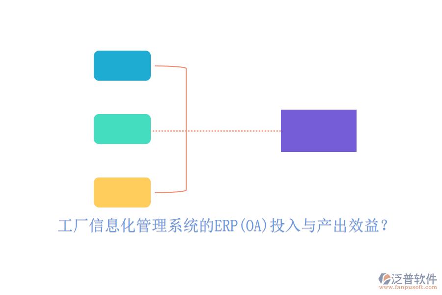工廠信息化管理系統(tǒng)的ERP(OA)投入與產(chǎn)出效益？