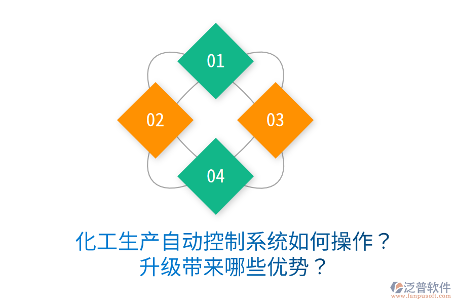  化工生產(chǎn)自動控制系統(tǒng)如何操作？升級帶來哪些優(yōu)勢？