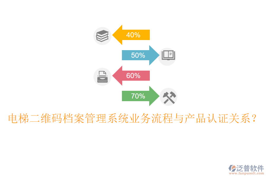 電梯二維碼檔案管理系統(tǒng)業(yè)務(wù)流程與產(chǎn)品認證關(guān)系？