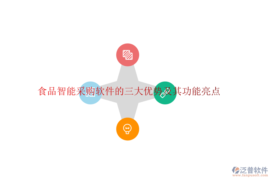 食品智能采購(gòu)軟件的三大優(yōu)勢(shì)及其功能亮點(diǎn)