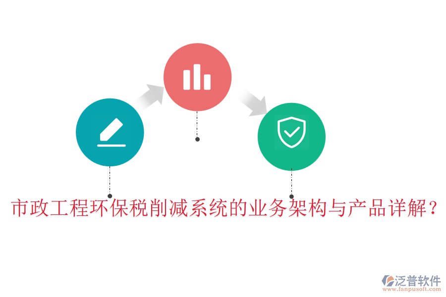 市政工程環(huán)保稅削減系統(tǒng)的業(yè)務(wù)架構(gòu)與產(chǎn)品詳解？