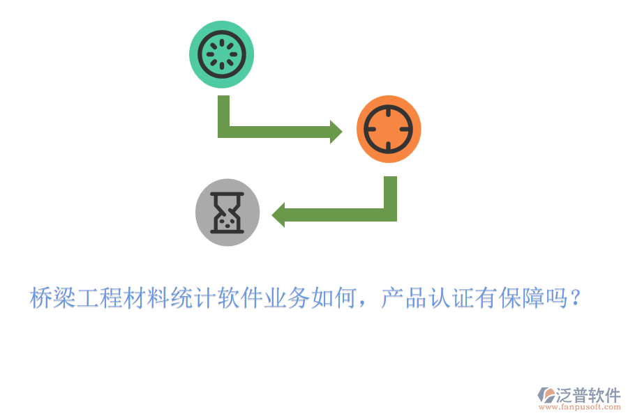 橋梁工程材料統(tǒng)計(jì)軟件業(yè)務(wù)如何，產(chǎn)品認(rèn)證有保障嗎？