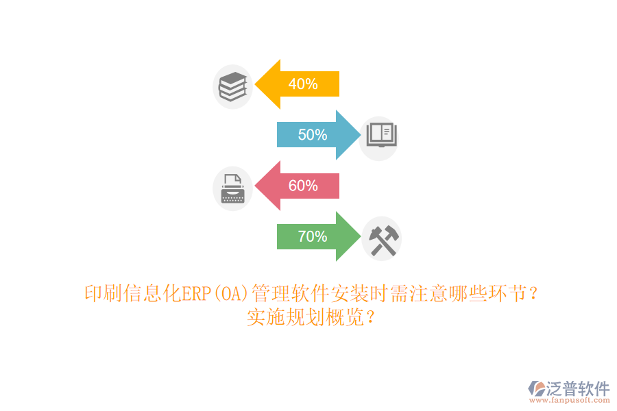 印刷信息化ERP(OA)管理軟件安裝時(shí)需注意哪些環(huán)節(jié)？實(shí)施規(guī)劃概覽？