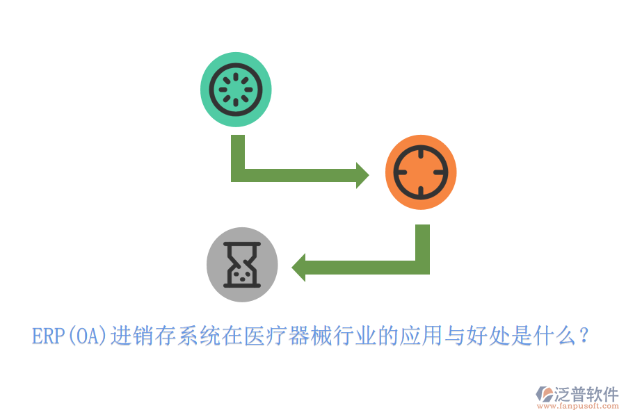 ERP(OA)進銷存系統(tǒng)在醫(yī)療器械行業(yè)的應(yīng)用與好處是什么？