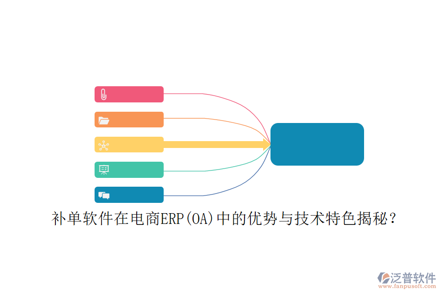 補單軟件在電商ERP(OA)中的優(yōu)勢與技術特色揭秘？