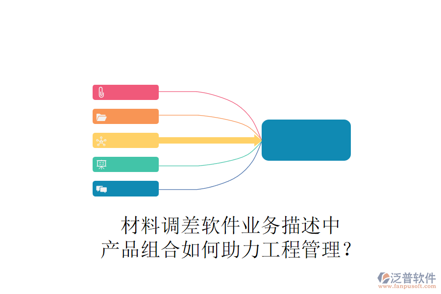 材料調(diào)差軟件業(yè)務(wù)描述中，產(chǎn)品組合如何助力工程管理？
