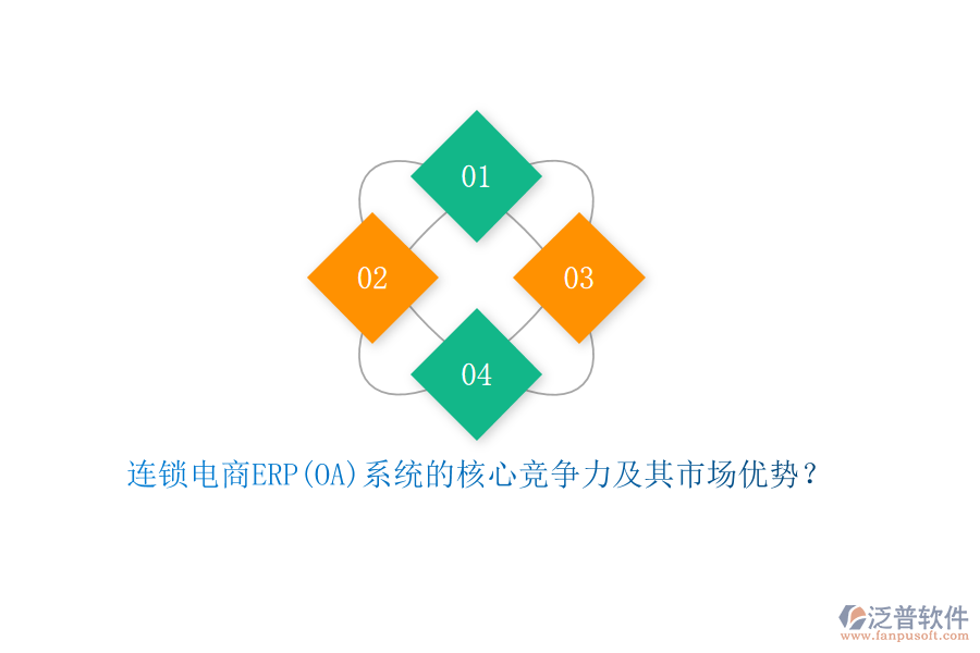 連鎖電商ERP(OA)系統(tǒng)的核心競爭力及其市場優(yōu)勢？