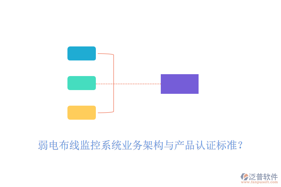 弱電布線監(jiān)控系統(tǒng)業(yè)務架構(gòu)與產(chǎn)品認證標準？