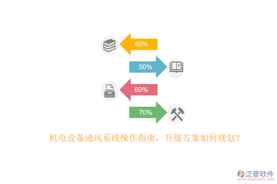 機(jī)電設(shè)備通風(fēng)系統(tǒng)操作指南，升級(jí)方案如何規(guī)劃？