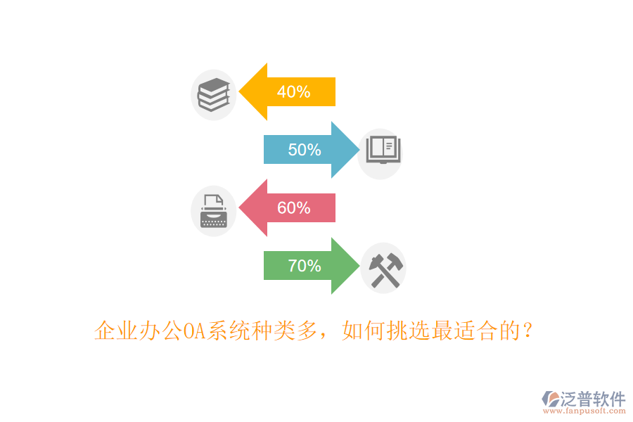 企業(yè)<a href=http://www.newsbd7.com/oa/ target=_blank class=infotextkey>辦公OA系統(tǒng)</a>種類多，如何挑選最適合的？