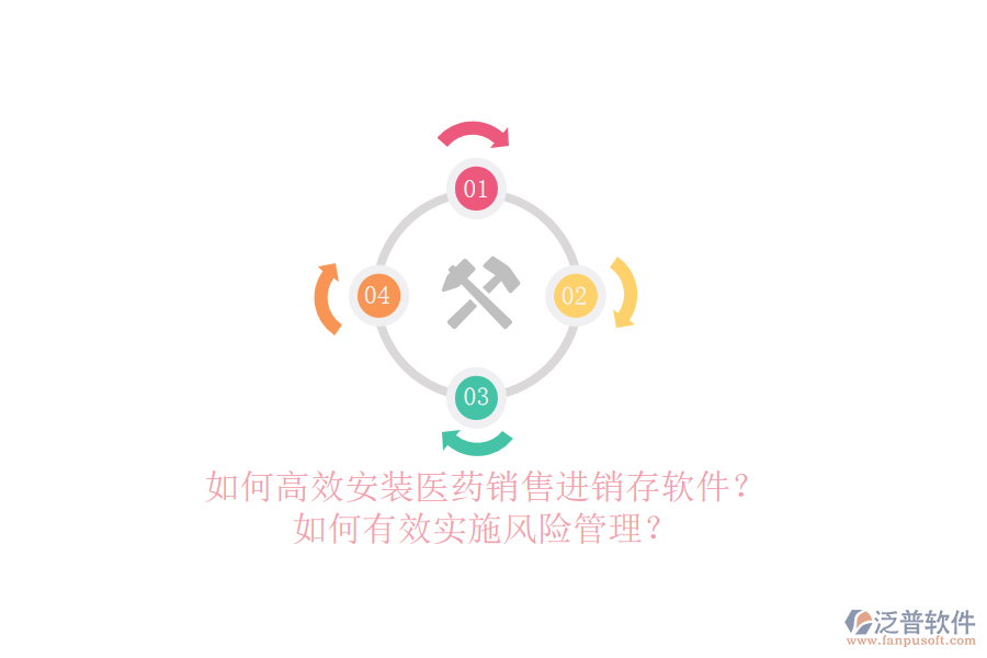 如何高效安裝醫(yī)藥銷售進銷存軟件？如何有效實施風(fēng)險管理？