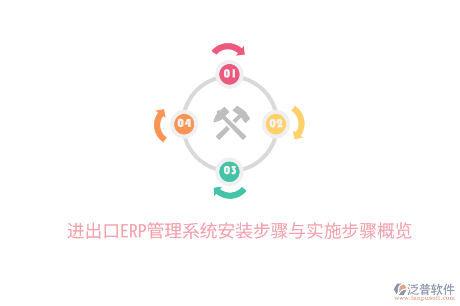  進(jìn)出口ERP管理系統(tǒng)安裝步驟與實施步驟概覽