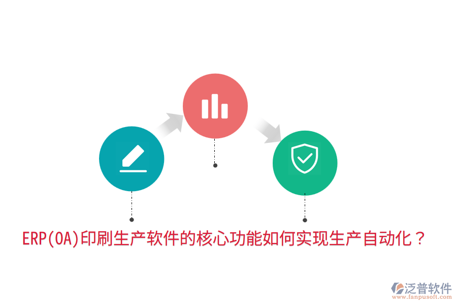  ERP(OA)印刷生產(chǎn)軟件的核心功能如何實(shí)現(xiàn)生產(chǎn)自動(dòng)化？