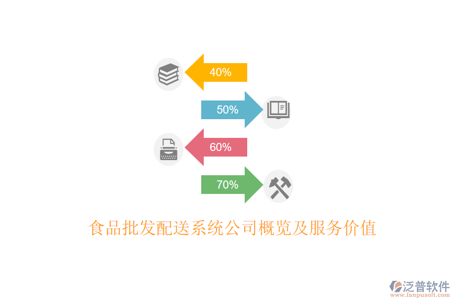 食品批發(fā)配送系統(tǒng)公司概覽及服務(wù)價(jià)值