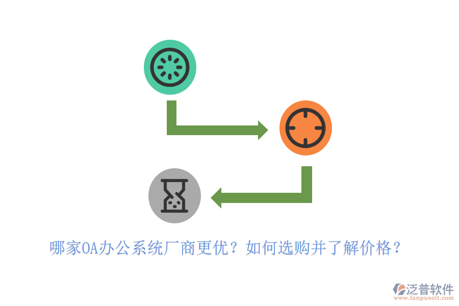 哪家<a href=http://www.newsbd7.com/oa/ target=_blank class=infotextkey>OA辦公系統(tǒng)</a>廠商更優(yōu)？如何選購(gòu)并了解價(jià)格？