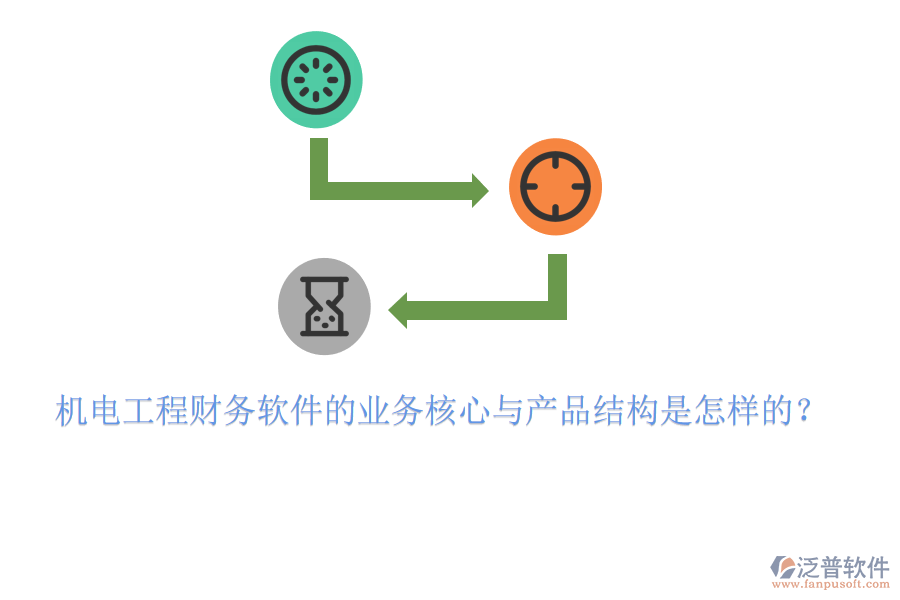 機電工程財務軟件的業(yè)務核心與產(chǎn)品結(jié)構(gòu)是怎樣的？