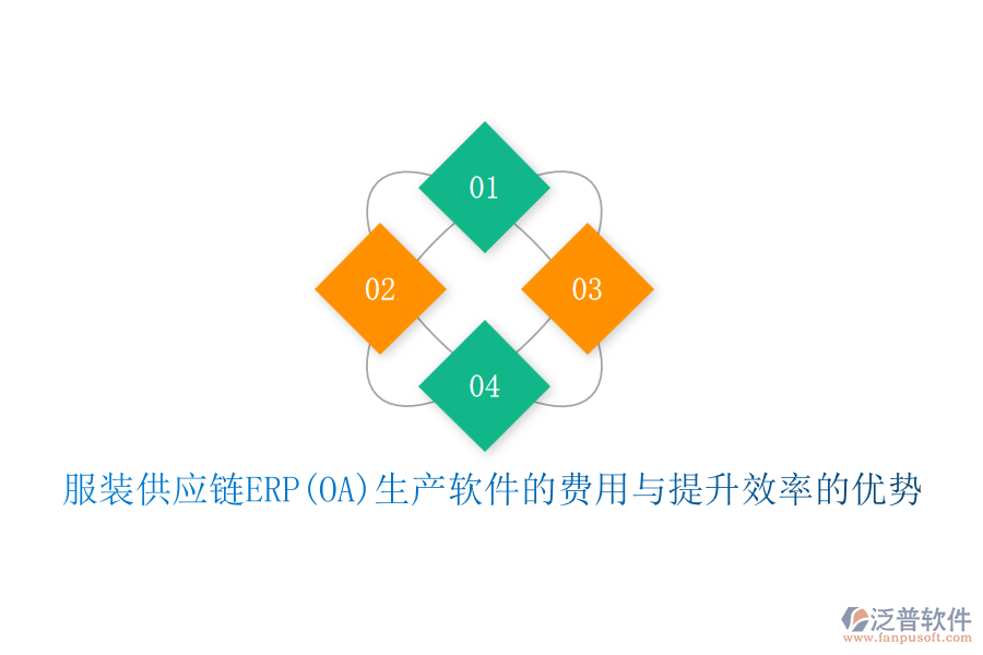 服裝供應鏈ERP(OA)生產軟件的費用與提升效率的優(yōu)勢
