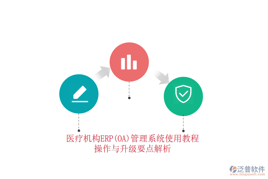 醫(yī)療機構ERP(OA)管理系統(tǒng)使用教程：操作與升級要點解析
