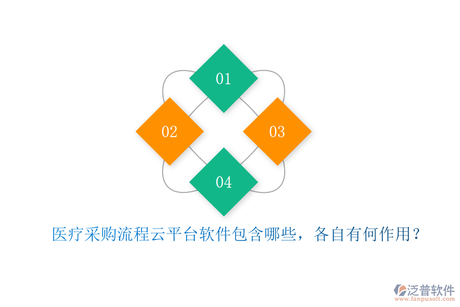 醫(yī)療采購流程云平臺軟件包含哪些，各自有何作用？